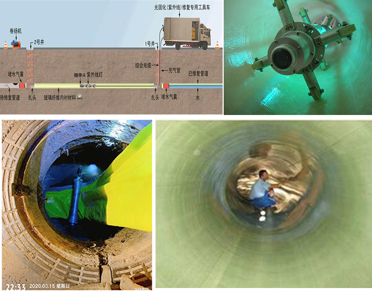 东明UV-CIPP内衬修复