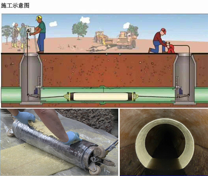 东明管道局部点状修复